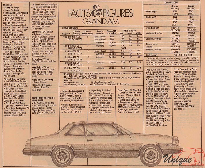 1979 Pontiac Fact Sheet Page 9